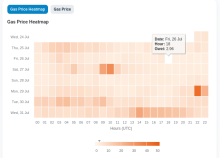 Etherscan Ethereum gas price calendar